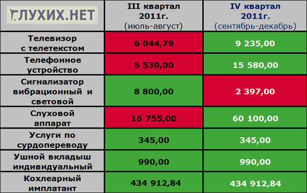 Компенсация тср